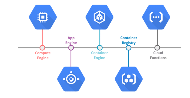 Google Cloud Machine Learning