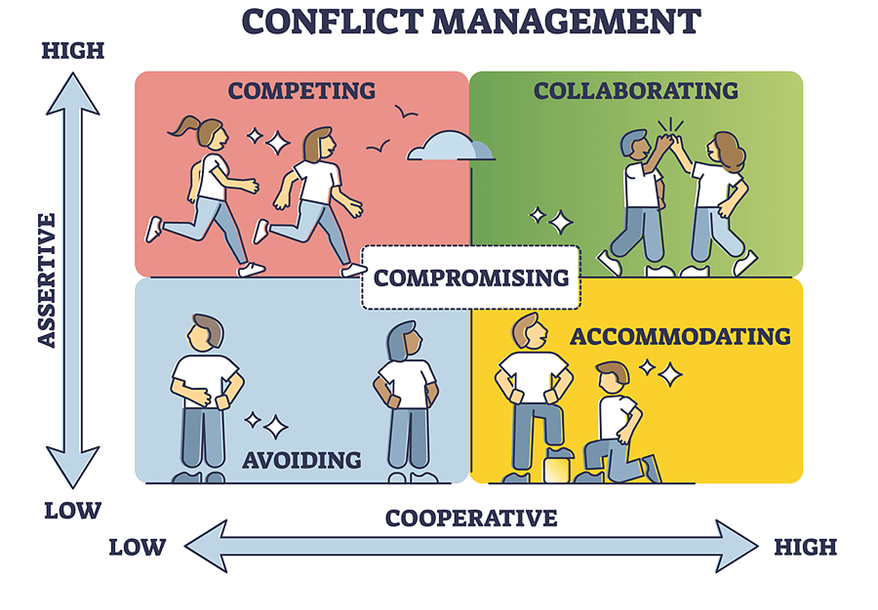 Handling Team Conflict