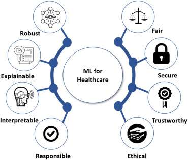 Predictive Analytics in Healthcare Using Deep Learning - ACTE