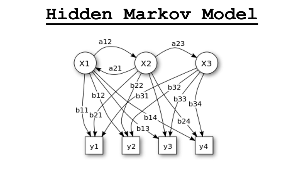 Hidden Markov Models (HMM)