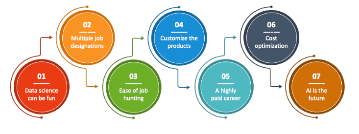 Big Data Scientist