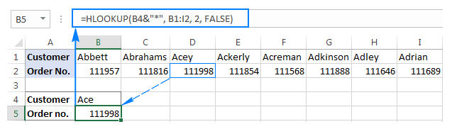 HLOOKUP in Excel