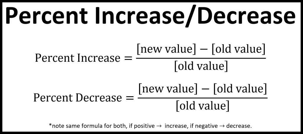 How to Calculate Percentage Increase and Decrease - ACTE