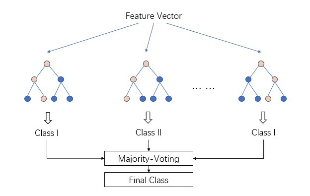 Implementing LightGBM in Python