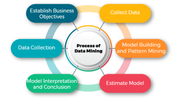 Data Mining