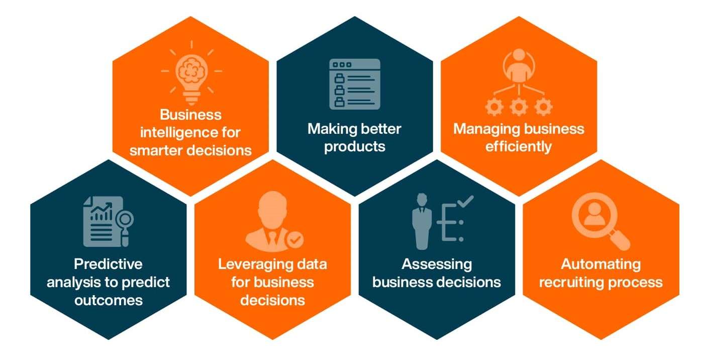 Importance of Data Analysis