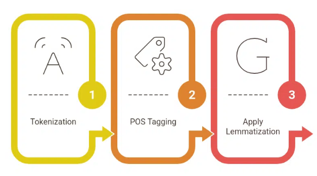 Natural Language Processing