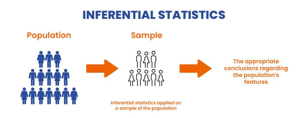 Explanation of Inferential Statistics - ACTE