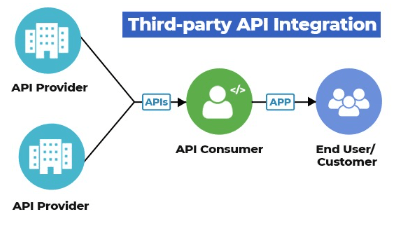 Integration with Third-Party Tools