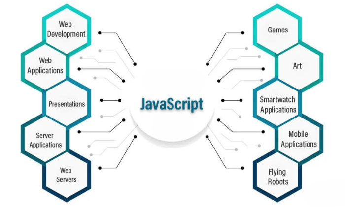 Calculator Using JavaScript