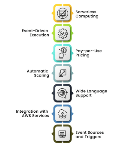 AWS Management Console