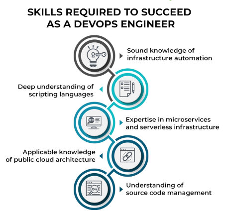 DevOps Engineer