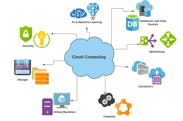 Career in Cloud Computing