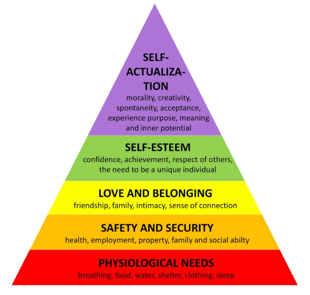 Theories of Motivation