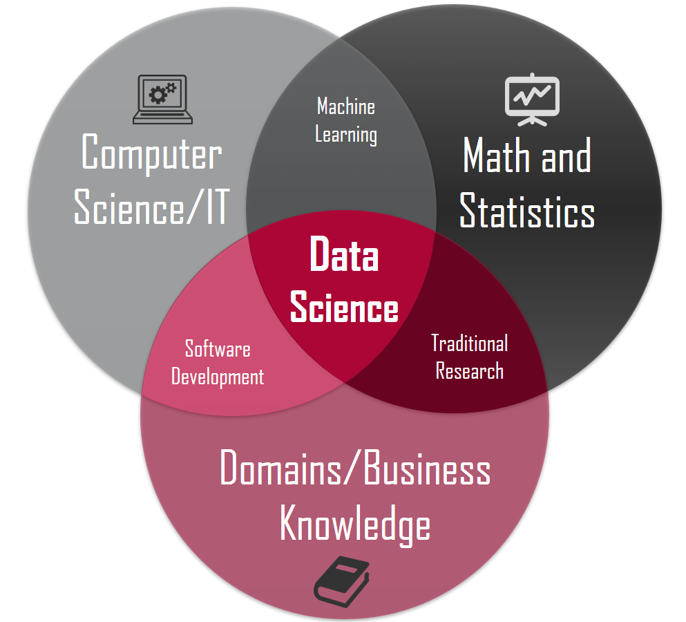 Mathematics and Statistics in Data Science