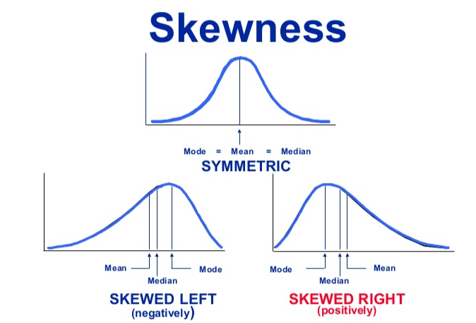 Median in Statistics