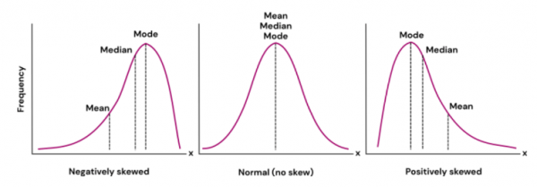 Understanding Median in Statistics Key Insights | Updated 2025