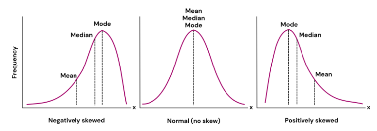 Median in Statistics