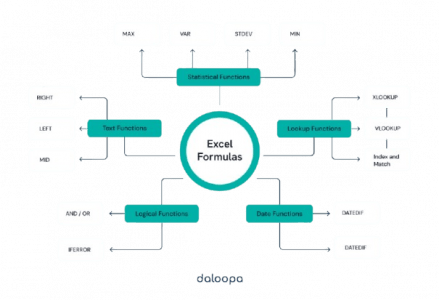 Essential Excel Formula Guide for Skill Level | Updated 2025