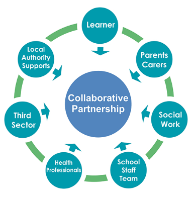 How the Partnership Benefits IT Professionals