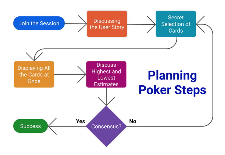 Planning Poker