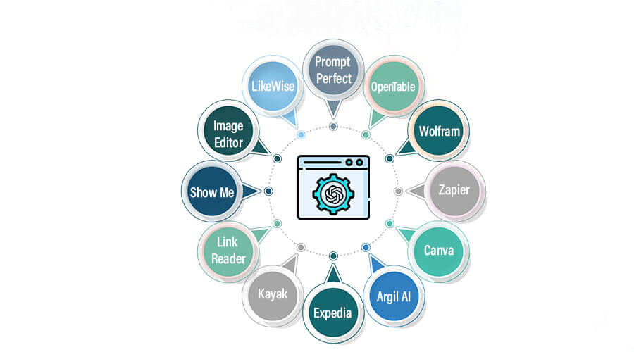 Popular ChatGPT Plugins