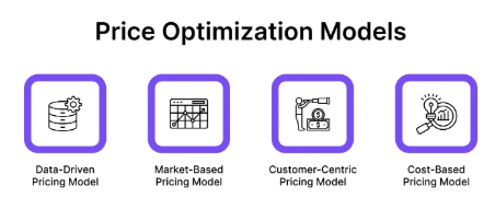 Price Optimization