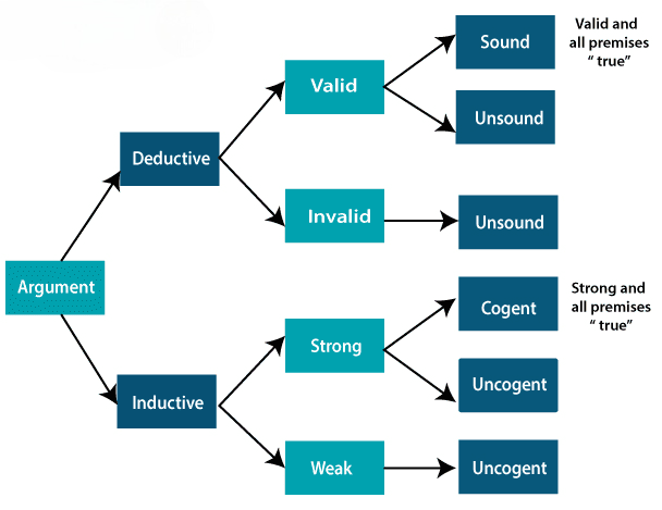 Probabilistic Reasoning in AI