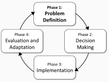 Step 1: Problem Definition