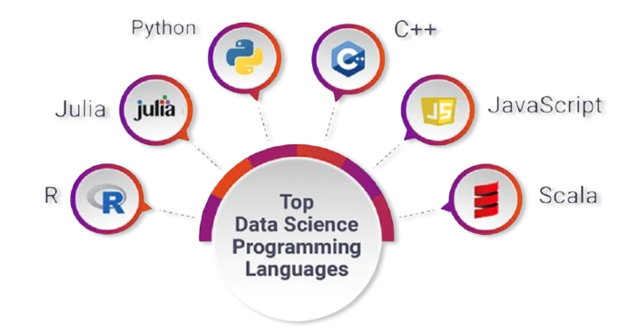 Subjects in Data Science