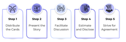 Purpose of Planning Poker