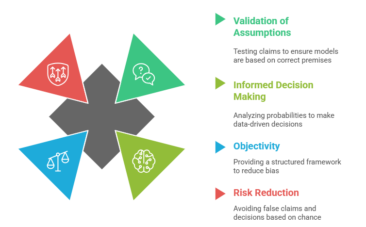 Importance of Hypothesis Testing in Data Science Article