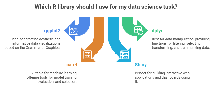 Python vs. R for Data Science Article