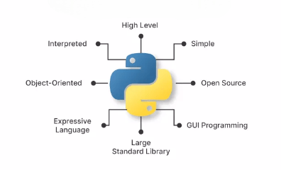 Python