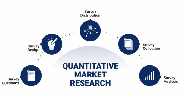 Quantitative Methods in Market