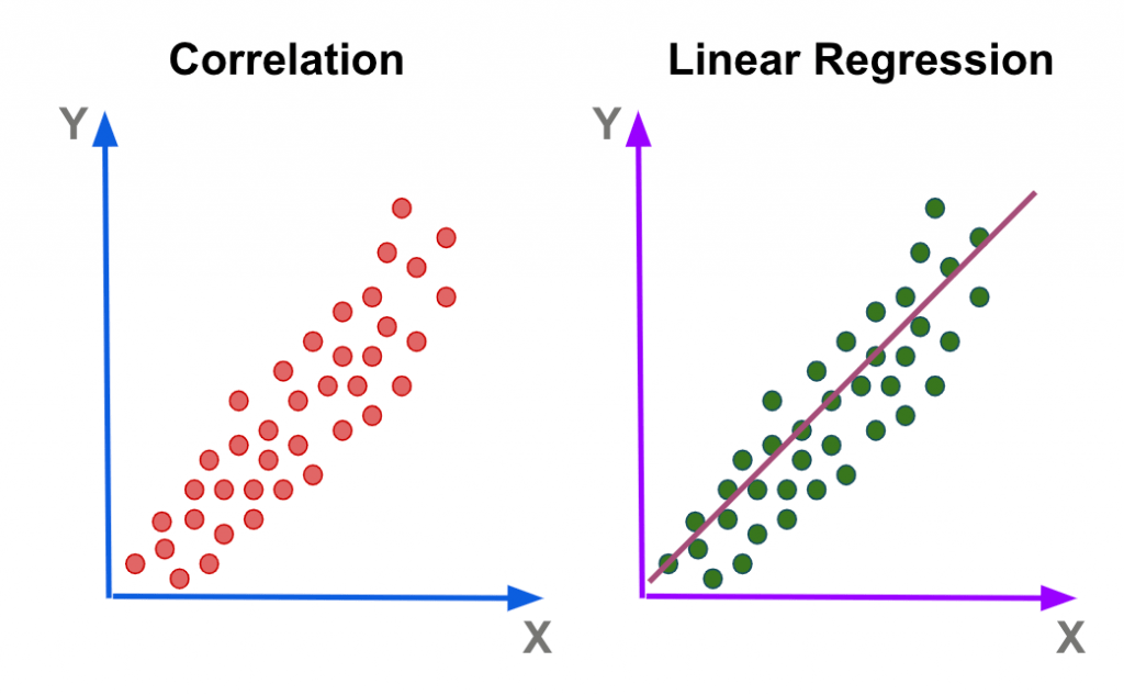 Regression Analysis in Statistics - ACTE