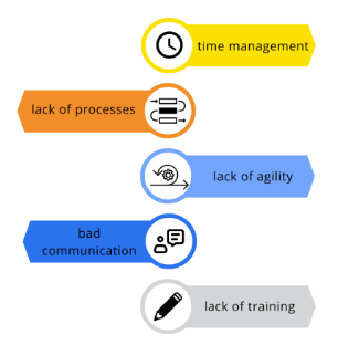 DevOps Adoption