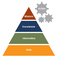 Retain Data Science Talent