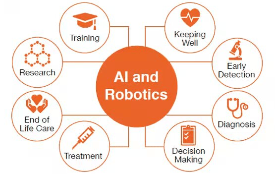 Artificial Intelligence in Robotics