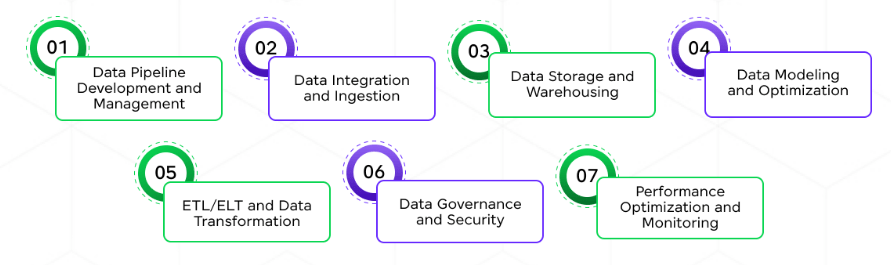 Machine Learning Engineer vs. Data Scientist