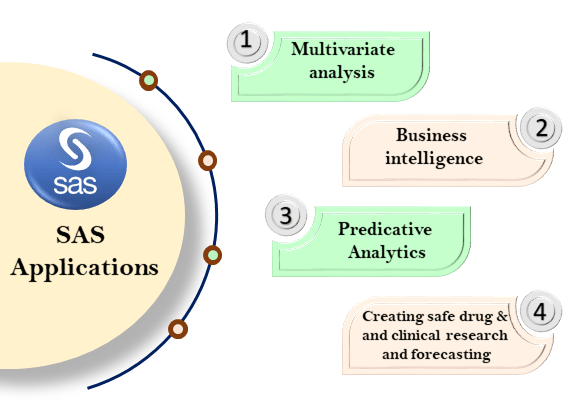 SAS – Features and Use Cases