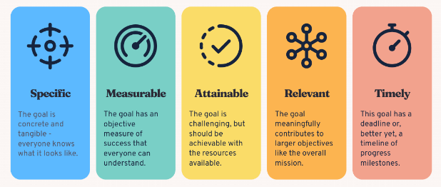 Time Management and Productivity