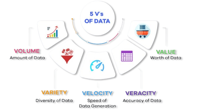 Big Data Scientist