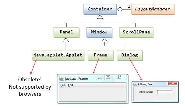 Support for GUI Programming