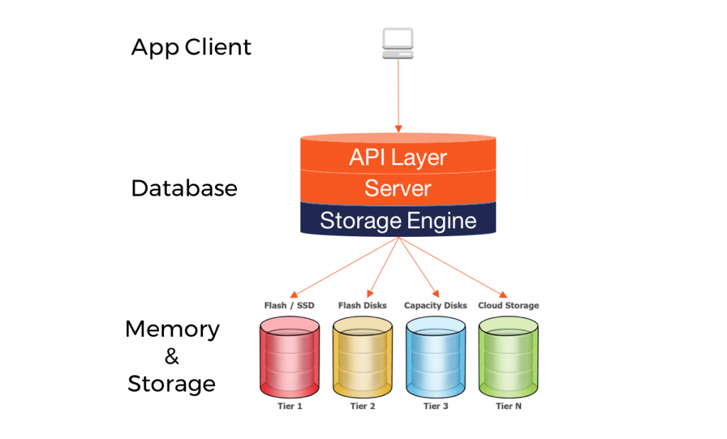 Supported Database Engines
