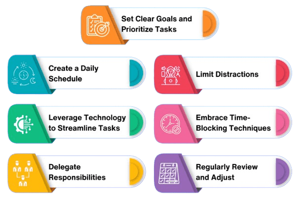 Time Management and Productivity