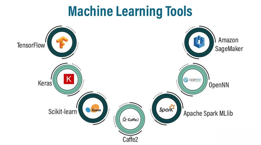 Tools and Frameworks for Machine Learning