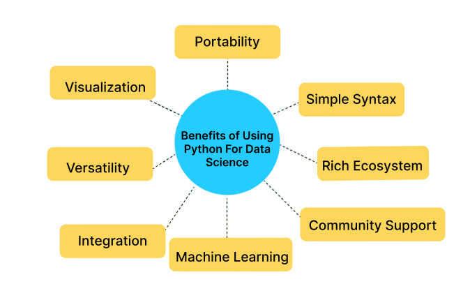 Tools-and-Libraries-that-Simplify-Data-Science ACTE
