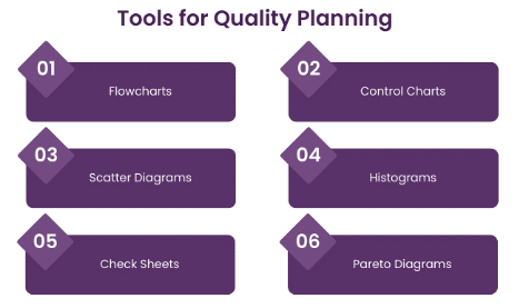 Quality Planning