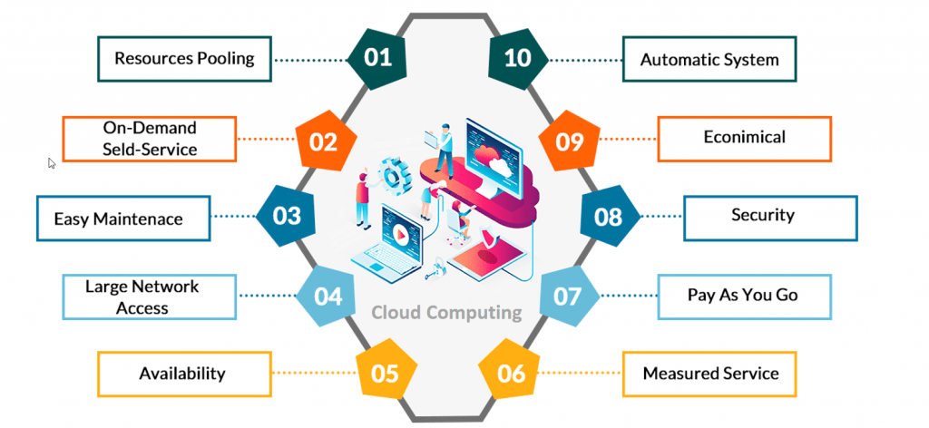 Top Cloud Computing Job Roles